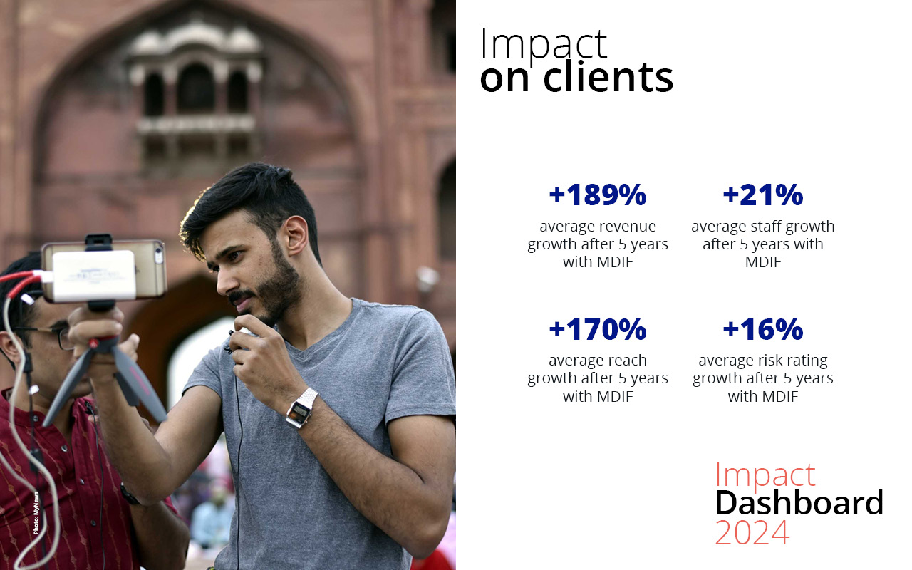 MDIF Impact on clients - +189% average revenue growth after 5 years with MDIF +21% average staff growth after 5 years with MDIF +170% AVERAGE REACH GROWTH AFTER 5 YEARS WITH mdif +16% average risk rating growth after 5 years with MDIF