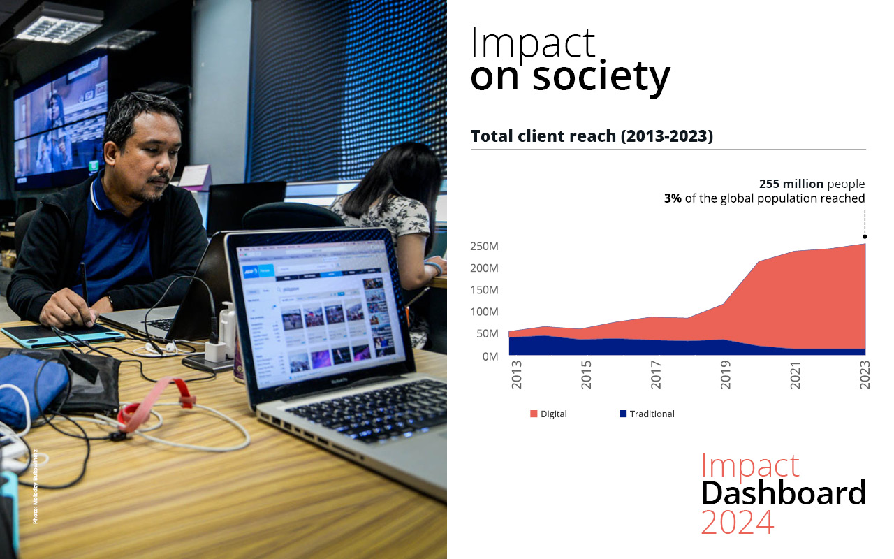 MDIF impact on society